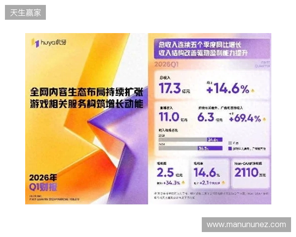 虎牙发布2026年Q1财报：收入连续五季同比增长，盈利能力持续提升
